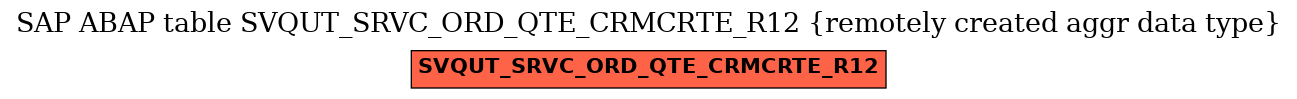 E-R Diagram for table SVQUT_SRVC_ORD_QTE_CRMCRTE_R12 (remotely created aggr data type)