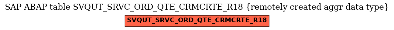 E-R Diagram for table SVQUT_SRVC_ORD_QTE_CRMCRTE_R18 (remotely created aggr data type)
