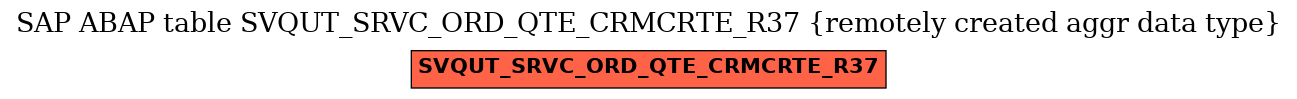 E-R Diagram for table SVQUT_SRVC_ORD_QTE_CRMCRTE_R37 (remotely created aggr data type)