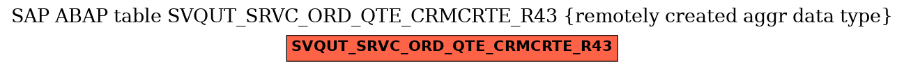E-R Diagram for table SVQUT_SRVC_ORD_QTE_CRMCRTE_R43 (remotely created aggr data type)