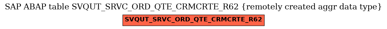 E-R Diagram for table SVQUT_SRVC_ORD_QTE_CRMCRTE_R62 (remotely created aggr data type)