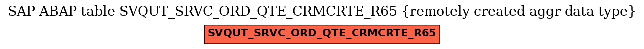 E-R Diagram for table SVQUT_SRVC_ORD_QTE_CRMCRTE_R65 (remotely created aggr data type)