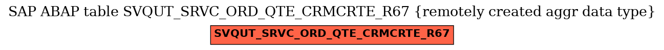 E-R Diagram for table SVQUT_SRVC_ORD_QTE_CRMCRTE_R67 (remotely created aggr data type)
