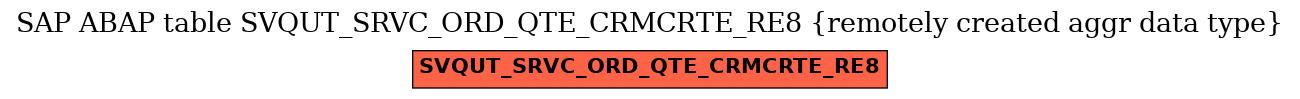 E-R Diagram for table SVQUT_SRVC_ORD_QTE_CRMCRTE_RE8 (remotely created aggr data type)