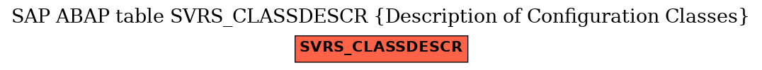 E-R Diagram for table SVRS_CLASSDESCR (Description of Configuration Classes)