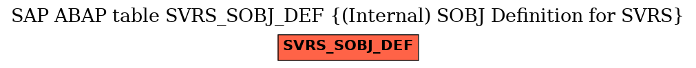 E-R Diagram for table SVRS_SOBJ_DEF ((Internal) SOBJ Definition for SVRS)