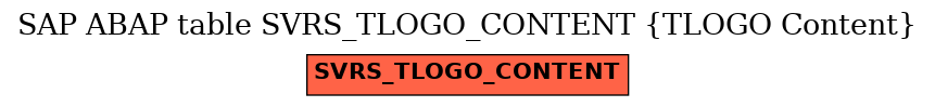 E-R Diagram for table SVRS_TLOGO_CONTENT (TLOGO Content)