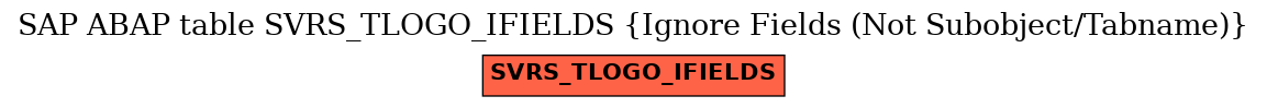 E-R Diagram for table SVRS_TLOGO_IFIELDS (Ignore Fields (Not Subobject/Tabname))