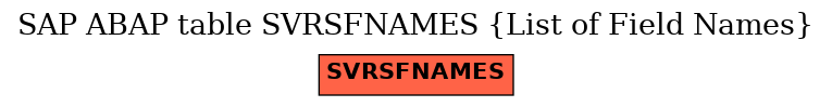 E-R Diagram for table SVRSFNAMES (List of Field Names)