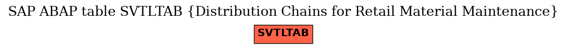 E-R Diagram for table SVTLTAB (Distribution Chains for Retail Material Maintenance)