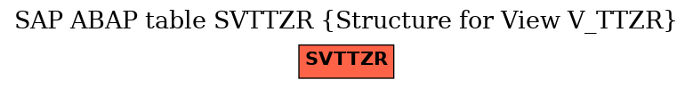 E-R Diagram for table SVTTZR (Structure for View V_TTZR)