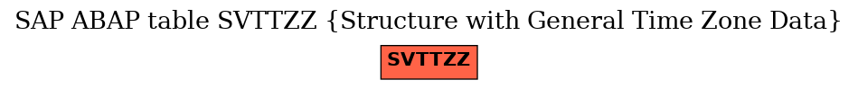 E-R Diagram for table SVTTZZ (Structure with General Time Zone Data)