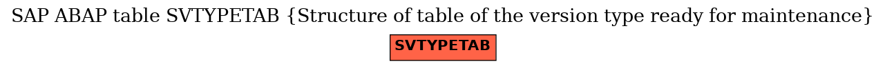 E-R Diagram for table SVTYPETAB (Structure of table of the version type ready for maintenance)