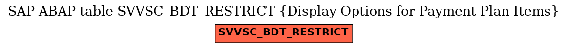 E-R Diagram for table SVVSC_BDT_RESTRICT (Display Options for Payment Plan Items)