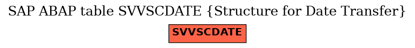 E-R Diagram for table SVVSCDATE (Structure for Date Transfer)