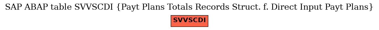 E-R Diagram for table SVVSCDI (Payt Plans Totals Records Struct. f. Direct Input Payt Plans)