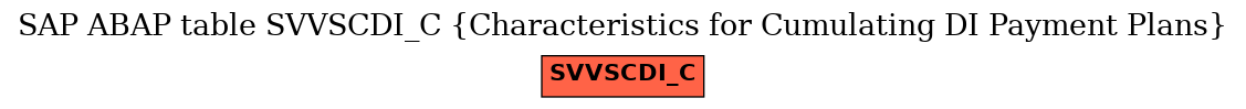 E-R Diagram for table SVVSCDI_C (Characteristics for Cumulating DI Payment Plans)