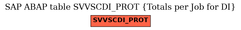 E-R Diagram for table SVVSCDI_PROT (Totals per Job for DI)