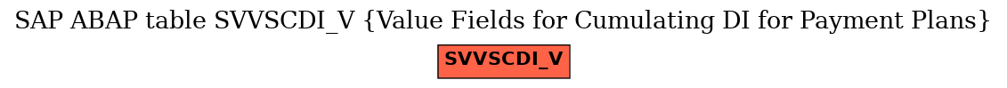 E-R Diagram for table SVVSCDI_V (Value Fields for Cumulating DI for Payment Plans)