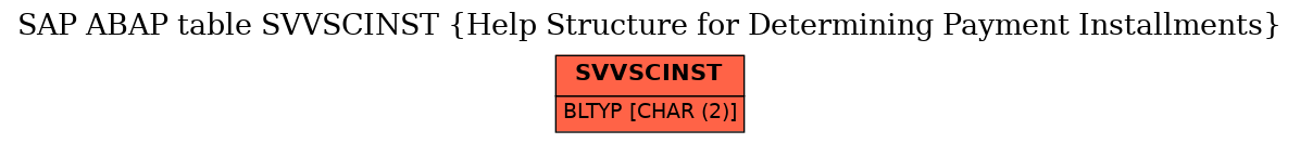 E-R Diagram for table SVVSCINST (Help Structure for Determining Payment Installments)