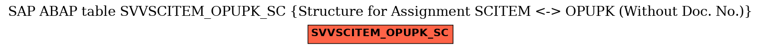 E-R Diagram for table SVVSCITEM_OPUPK_SC (Structure for Assignment SCITEM <-> OPUPK (Without Doc. No.))