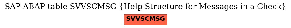 E-R Diagram for table SVVSCMSG (Help Structure for Messages in a Check)