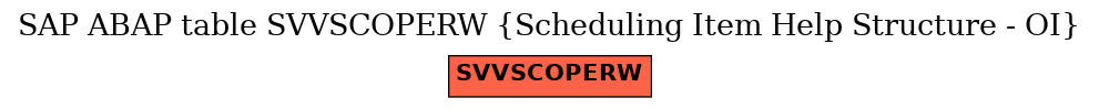 E-R Diagram for table SVVSCOPERW (Scheduling Item Help Structure - OI)