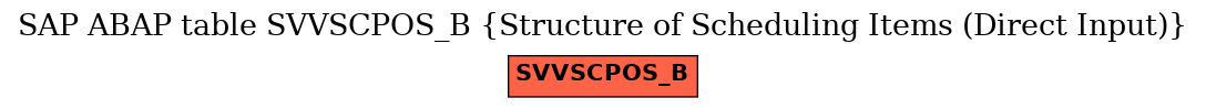 E-R Diagram for table SVVSCPOS_B (Structure of Scheduling Items (Direct Input))