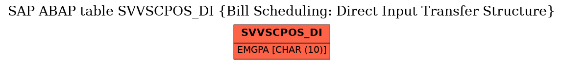 E-R Diagram for table SVVSCPOS_DI (Bill Scheduling: Direct Input Transfer Structure)