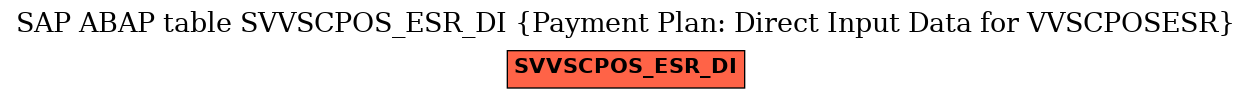 E-R Diagram for table SVVSCPOS_ESR_DI (Payment Plan: Direct Input Data for VVSCPOSESR)