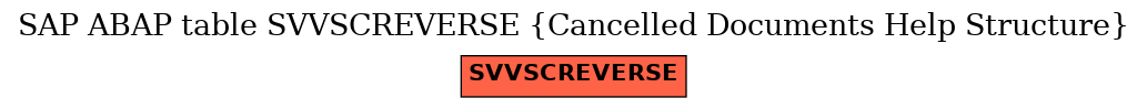 E-R Diagram for table SVVSCREVERSE (Cancelled Documents Help Structure)
