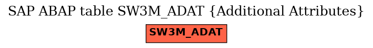 E-R Diagram for table SW3M_ADAT (Additional Attributes)