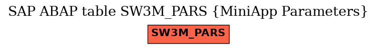 E-R Diagram for table SW3M_PARS (MiniApp Parameters)