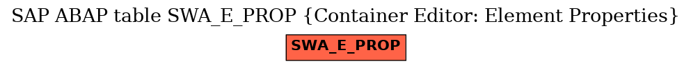 E-R Diagram for table SWA_E_PROP (Container Editor: Element Properties)