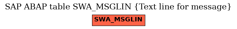 E-R Diagram for table SWA_MSGLIN (Text line for message)