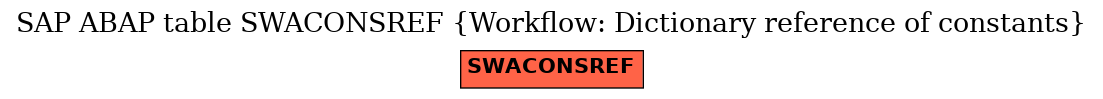 E-R Diagram for table SWACONSREF (Workflow: Dictionary reference of constants)
