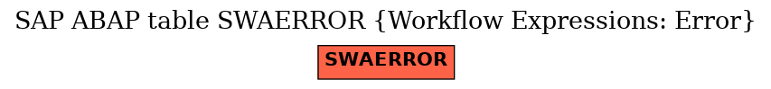 E-R Diagram for table SWAERROR (Workflow Expressions: Error)