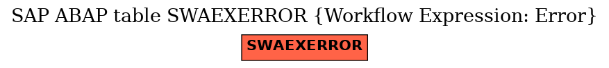 E-R Diagram for table SWAEXERROR (Workflow Expression: Error)