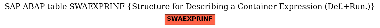 E-R Diagram for table SWAEXPRINF (Structure for Describing a Container Expression (Def.+Run.))