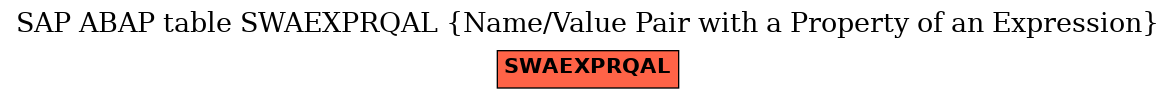 E-R Diagram for table SWAEXPRQAL (Name/Value Pair with a Property of an Expression)