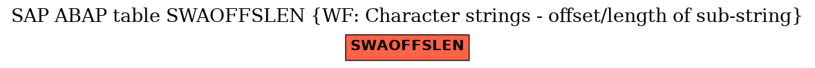 E-R Diagram for table SWAOFFSLEN (WF: Character strings - offset/length of sub-string)