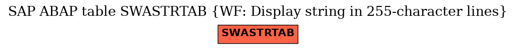 E-R Diagram for table SWASTRTAB (WF: Display string in 255-character lines)