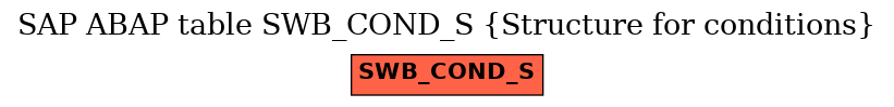 E-R Diagram for table SWB_COND_S (Structure for conditions)