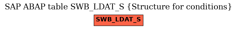 E-R Diagram for table SWB_LDAT_S (Structure for conditions)