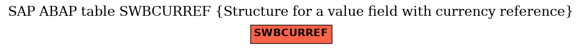 E-R Diagram for table SWBCURREF (Structure for a value field with currency reference)