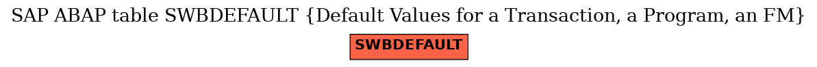 E-R Diagram for table SWBDEFAULT (Default Values for a Transaction, a Program, an FM)