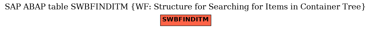 E-R Diagram for table SWBFINDITM (WF: Structure for Searching for Items in Container Tree)