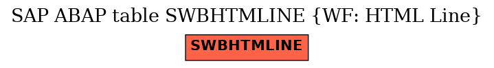 E-R Diagram for table SWBHTMLINE (WF: HTML Line)