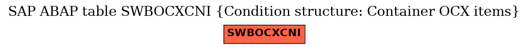 E-R Diagram for table SWBOCXCNI (Condition structure: Container OCX items)
