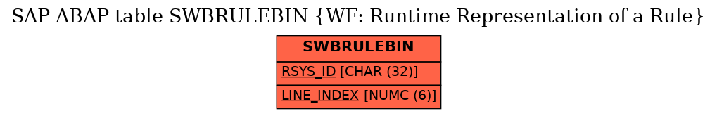 E-R Diagram for table SWBRULEBIN (WF: Runtime Representation of a Rule)